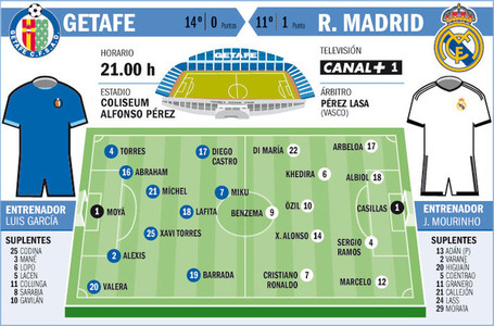 التشكيلة المتوقعة مباراة ريال مدريد وخيتافي مباشرة الأحد 26-8-2012