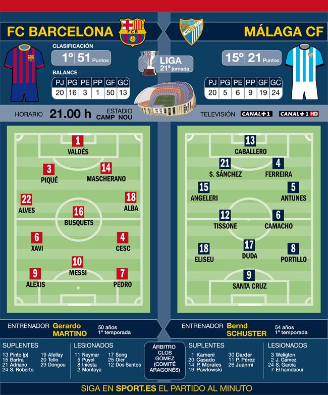 Messi volverá a liderar el ataque del equipo esta noche en el Camp Nou ante el Málaga