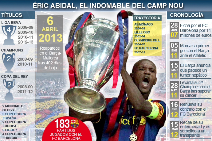Éric Abidal, el indomable del Camp Nou