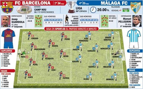 Leo Messi espera aumentar esta noche ante el Málaga su cuenta goleadora