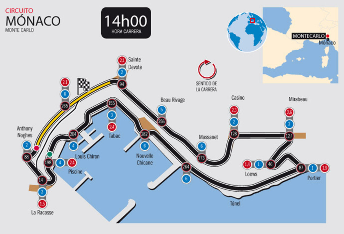 El circuito de Mónaco del GP de Mónaco de F1 Mónaco F1