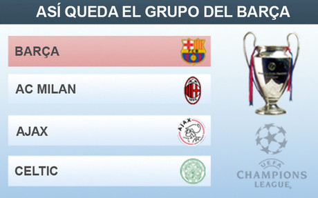Estos son los rivales del FC Barcelona en la primera fase de la Champions 2013-2014