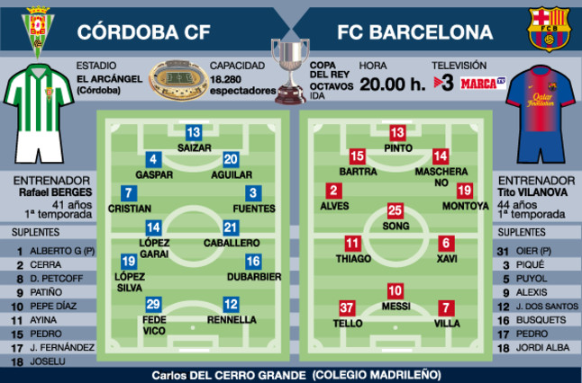 El Barça visita al Córdoba en la ida de dieciseisavos de la Copa