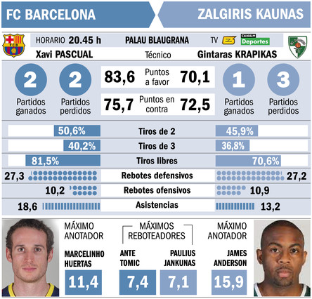 previa-fcb-zalgiris--