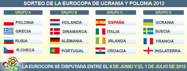 Italia, Irlanda y Croacia, rivales de España