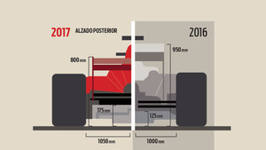Las diferencias entre la F1 de 2016 y 2017