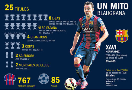 Xavi se despidió del FC Barcelona ganando la Champions League 2014/2015