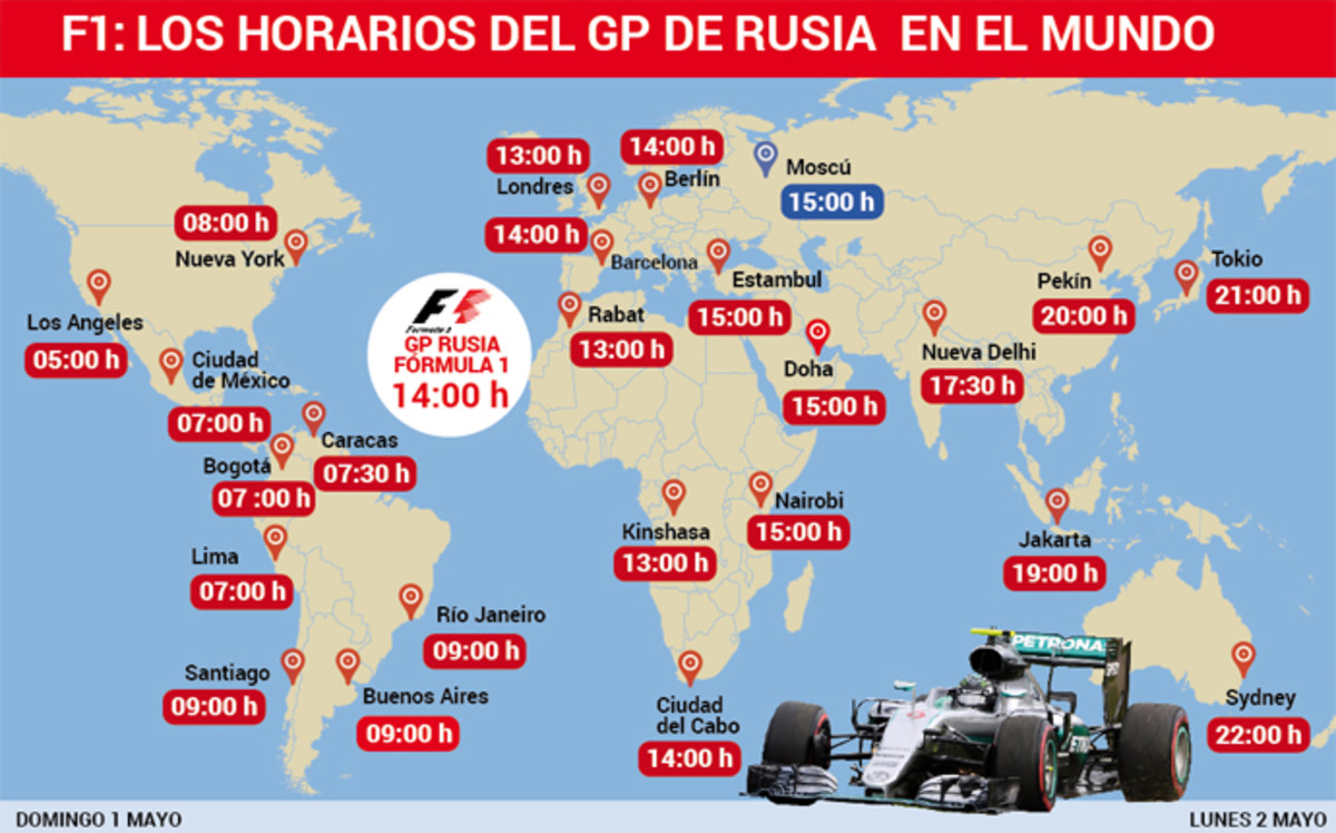 Horarios del GP de Rusia de F1 · Televisiones que lo emiten