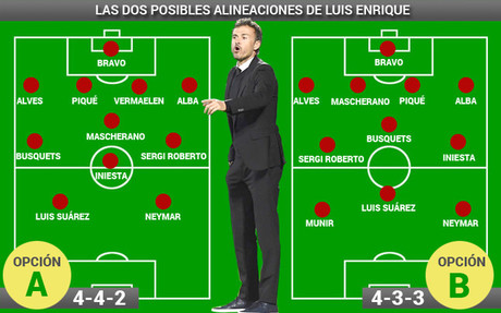 Estas son las opciones de Luis Enrique para el clsico Real Madrid - FC Barcelona