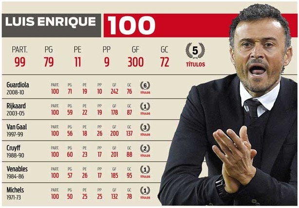 100-games-luis-enrique-1454673533065.jpg