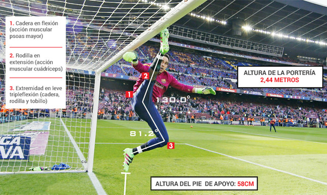 Amazing picture: Barca keeper Claudio Bravo kicked the crossbar in his warm up v Atletico Madrid
