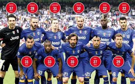 Juventus players  ages