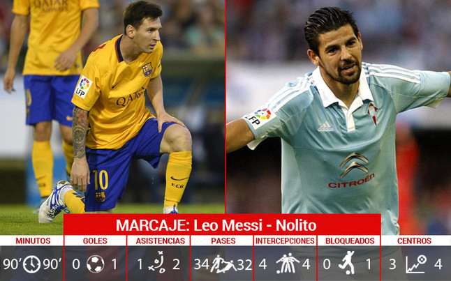 Nolito le ganó la partida a Leo Messi