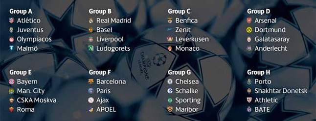 Así quedaron los ocho grupos de la primera fase de la Liga de Campeones