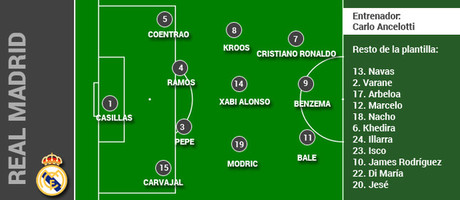 Este es el posible 11 inicial que presentar el Madrid de Ancelotti esta temporada