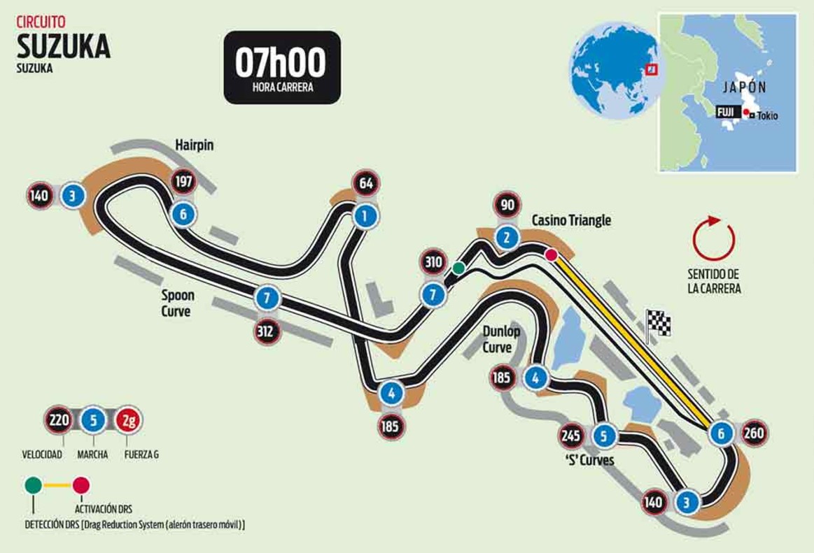 El circuito de Suzuka del GP de Japón de F1 Suzuka F1