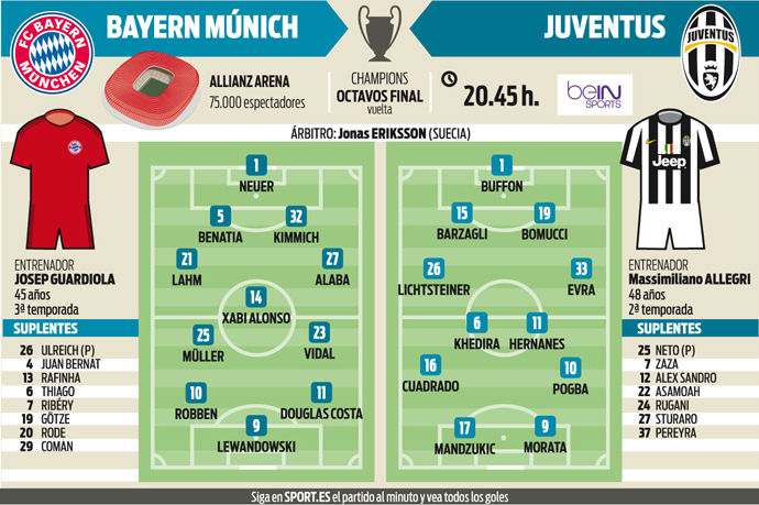 Bayern-Juventus, a final in mid-March