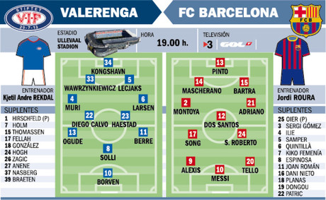 Alineaciones probables del Valerenga-Barça