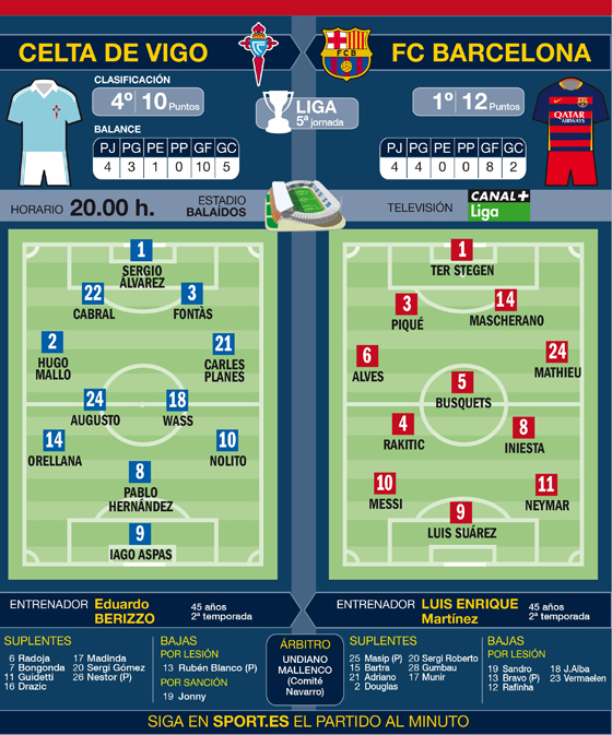 las-posibles-alineaciones-celta-barcelona-