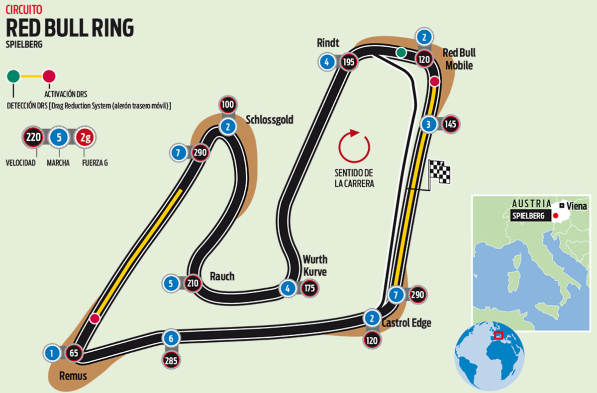 Red Bull Ring Distance