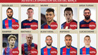 La situación de los jugadores del Barça que deben definir su futuro en el Camp Nou