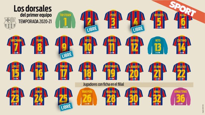 في الوقت الحالي … فقط أربعة قمصان لبرشلونة بدون صاحب 1