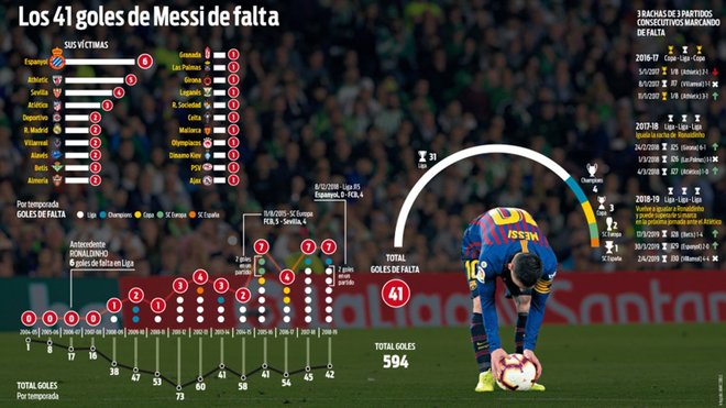 Leo Messi, el francotirador más letal