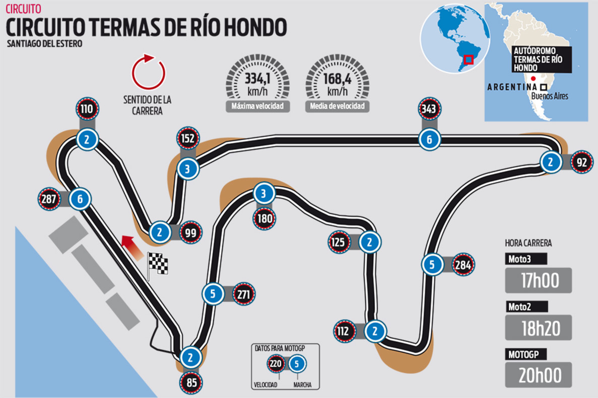 El circuito de Termas de Río Hondo del GP de Argentina de MotoGP