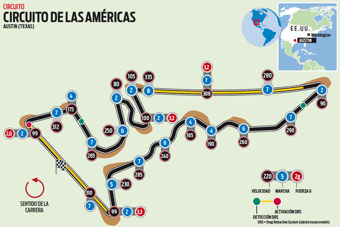 El circuito de las Américas del GP de las Américas de F1