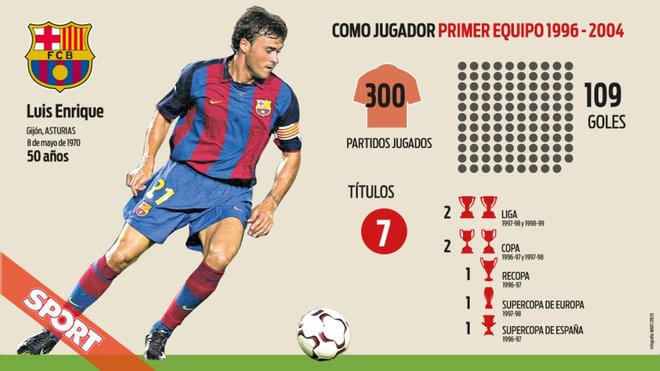 Estadísticas de luis enrique