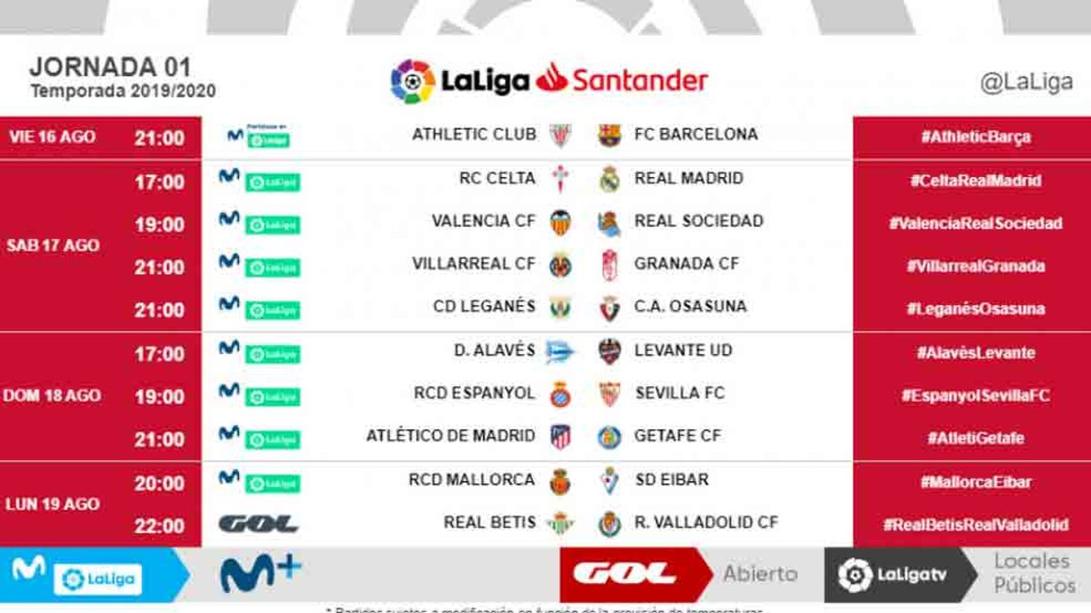 La Liga Santander Table Matttroy