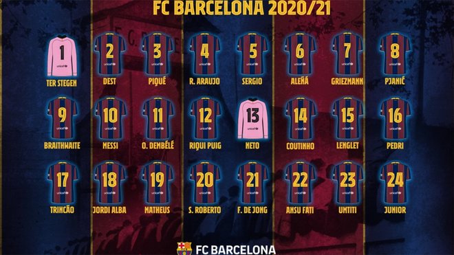 رسمياً: أرقام نادي برشلونة لموسم 2020/21 1