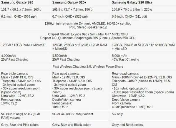 Resultado de imagen de comparativa samsung galaxy s20 tabla