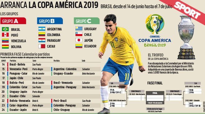 Copa América 2019  1560458981158