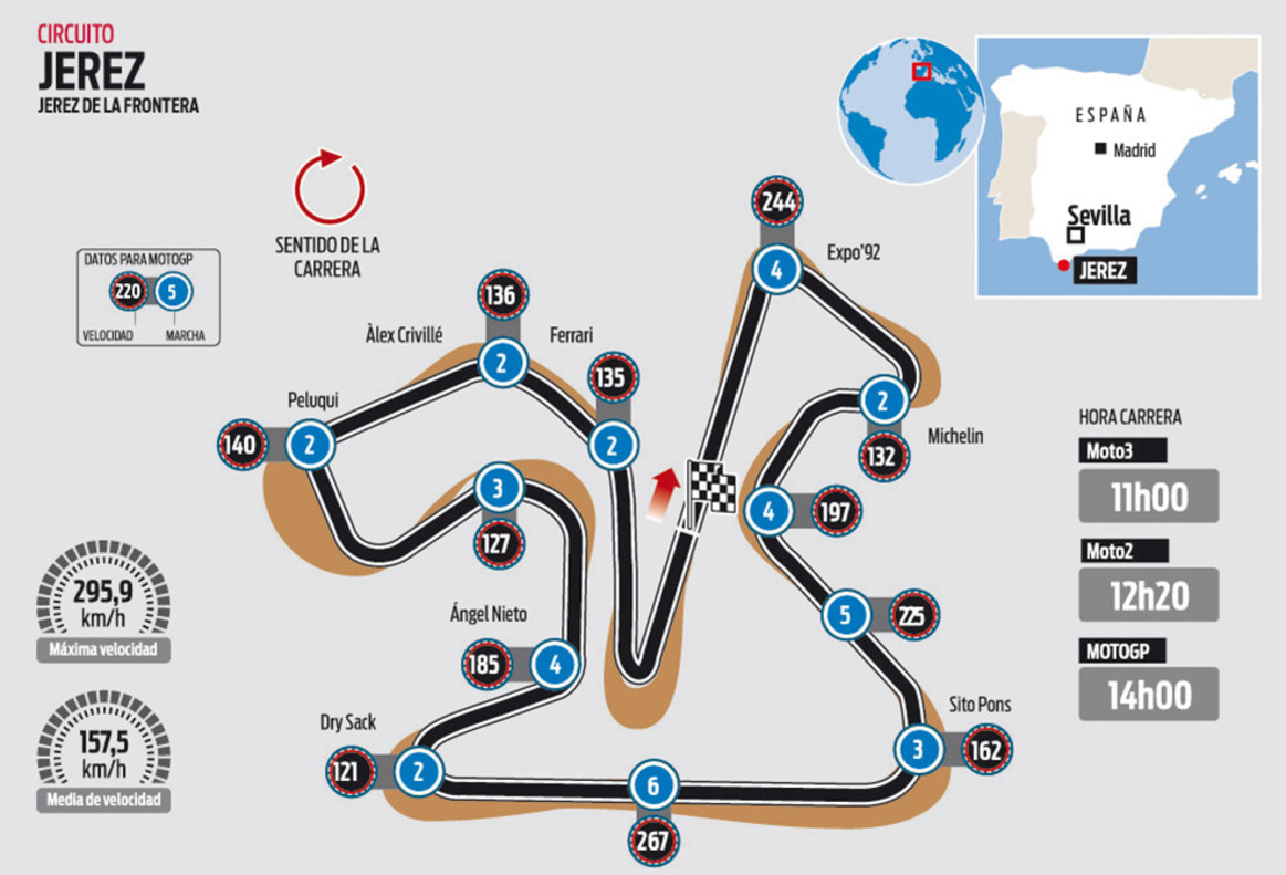 El circuito de Jerez del GP de España de MotoGP