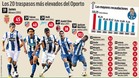 Los impresionantes registros de las ventas del Porto